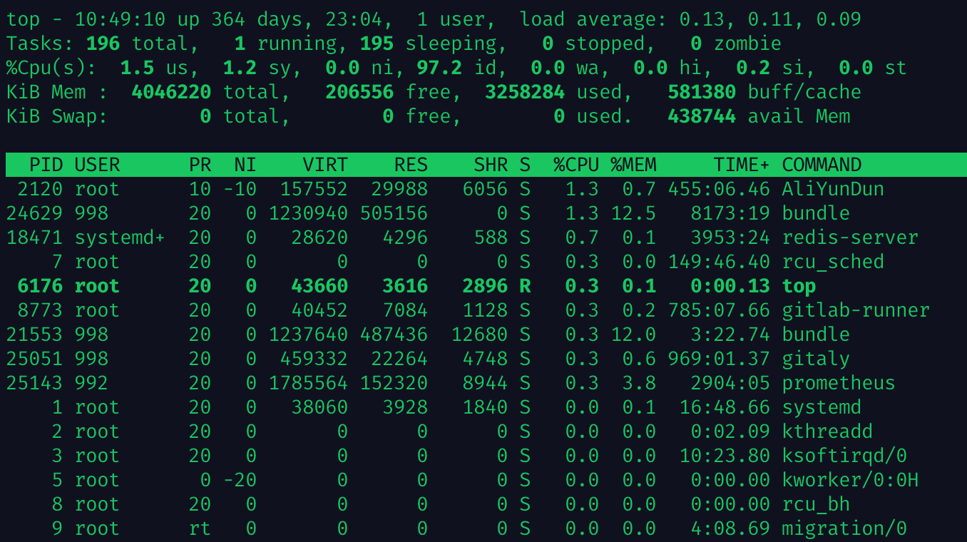 Linux的Top命令- 掘金